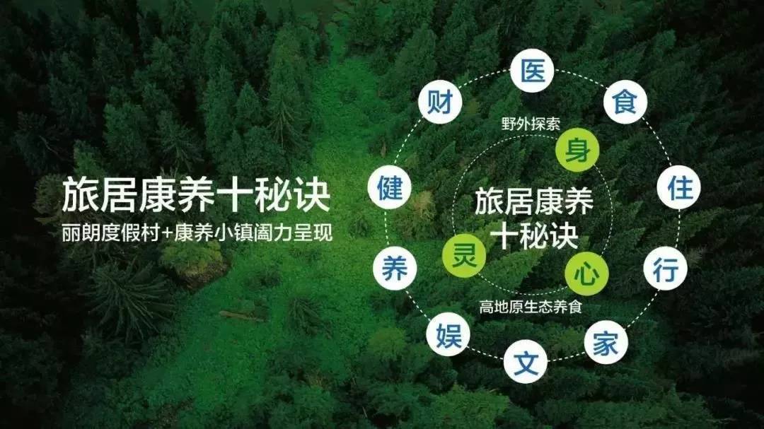 投资京津冀六大跨区域产业链图谱来了