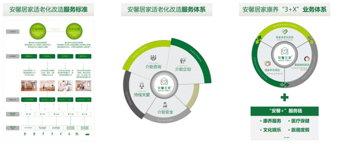 百年人寿推出“悦居守护”百年百福居居家养老解决方案：安居颐养守护长者岁月尊严