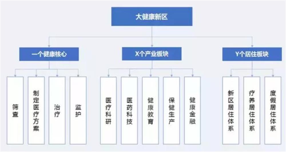 聚焦体验经济康养玩出新花样