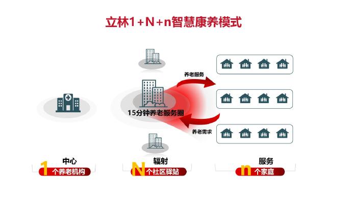 打造一批绿色生态中医药康养基地(图1)