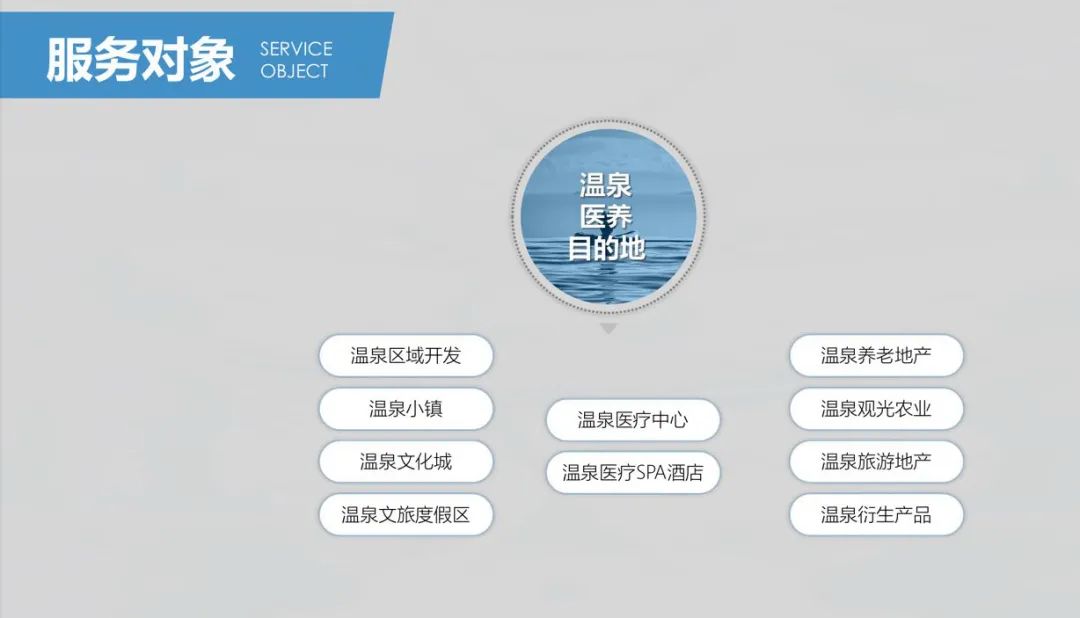 什么是康养？康养未来的发展趋势如何？(图1)