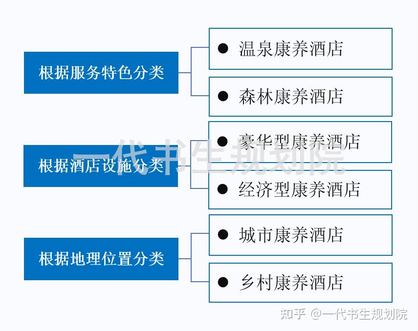 方物云医疗养老平台：智慧健康温情相伴(图1)