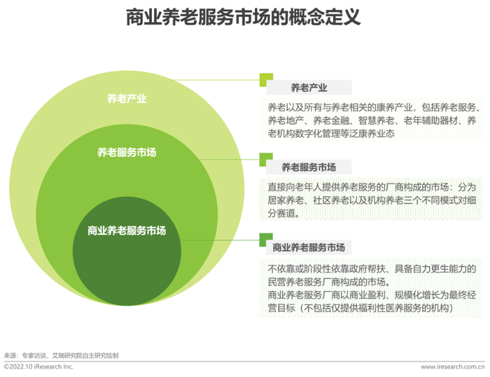 康养是健康和养老吗?妇孕婴幼、青少年和中老年需要康养吗?(图1)