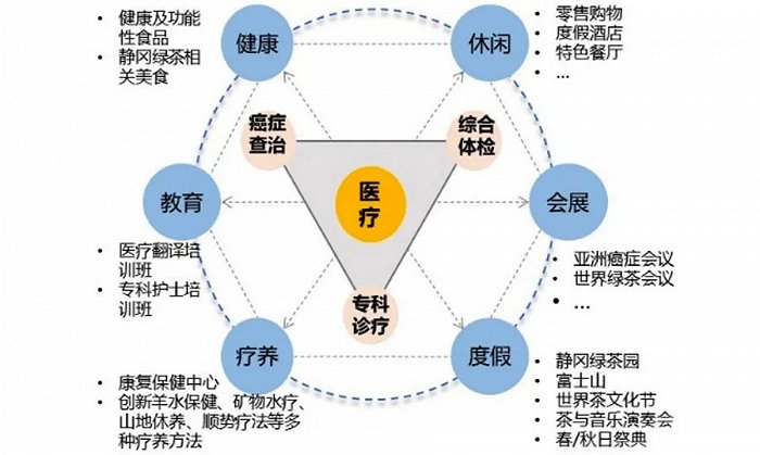 健康ai(图1)