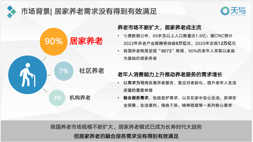 什么是康养旅游住宿服务(图1)